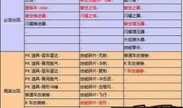 飞车最新爆料返厂时间表,最新爆料带你预览返厂盛况