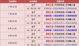 飞车最新爆料返厂时间表,最新爆料带你预览返厂盛况
