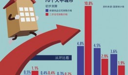 易家房产爆料最新消息新闻
