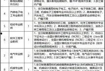 宁波工资最新爆料,揭秘城市薪资水平与行业趋势