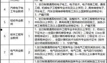 宁波工资最新爆料,揭秘城市薪资水平与行业趋势